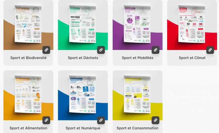 7 posters représentant chacun un descriptif et des images sur une thématique en lien avec le sujet